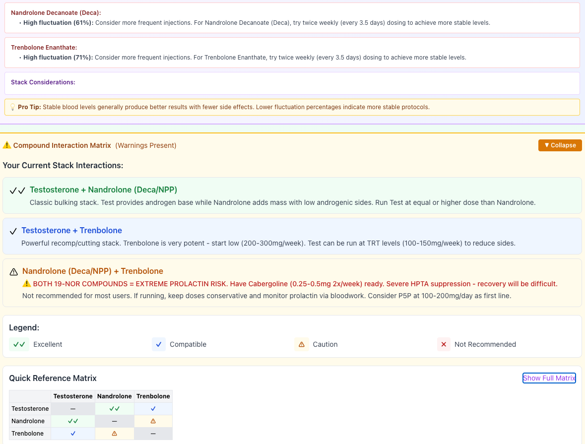 AI-powered cycle suggestions for testosterone, anabolic steroids and bodybuilding protocols
